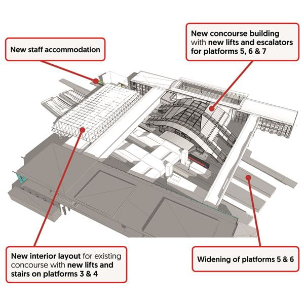 Thameslink - Gatwick station upgrade